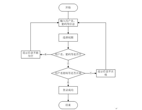 基于微信小程序的在线就诊挂号系统 设计与实现