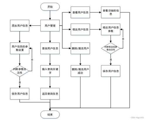 基于SpringBoot小程序的校园理发店预约系统设计与实现