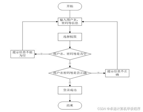 超市自助结账系统BM3C19的设计与实现 基于SSM框架的计算机系统服务应用