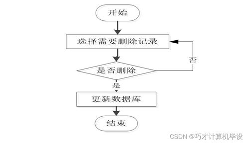 基于SSM的乡村留守儿童帮扶系统 设计与实现