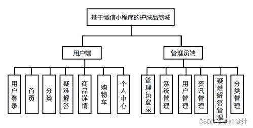 基于微信小程序的美妆护肤商城系统的设计与实现