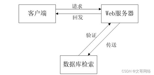 从Spring Boot校友录网站lqv21看如何选择高质量的计算机毕业设计