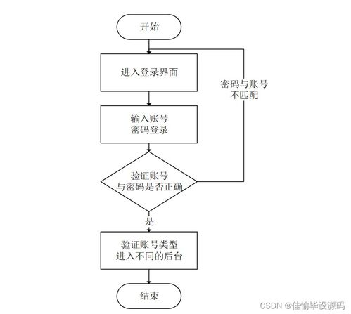 基于SSM框架的房屋租赁系统设计与实现（附源码）