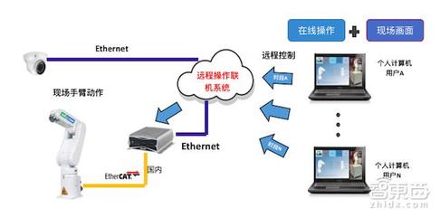 英特尔上海创新中心 引领计算机系统服务新篇章