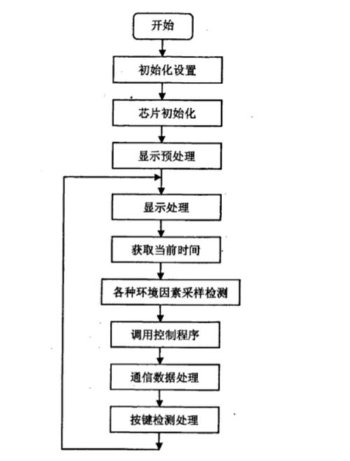 基于单片机的智能鱼缸控制系统设计与实现